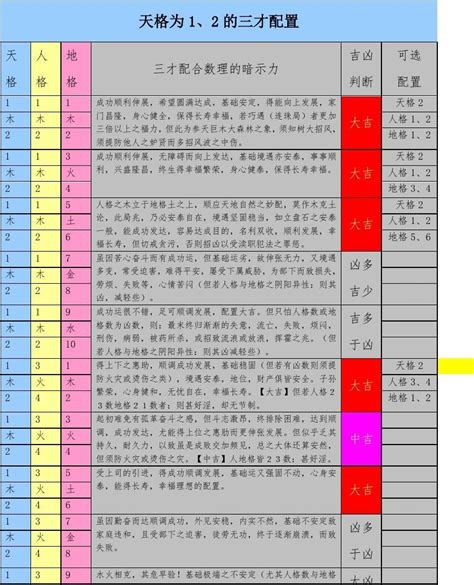 名字三才配置|姓名三才配置表